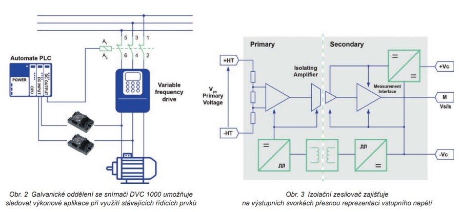 S elektronickými snímači napětí máte harmonické složky pod kontrolou 2